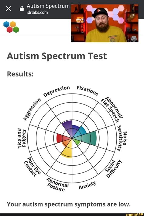 autism test idrlabs